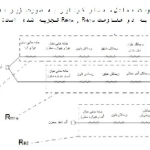 Insulation of Reservoir tank نمونه مدرک محاسبات تعیین ضخامت عایق مخزن آب