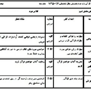 چک لیست درس قران پایه دوم دبستان