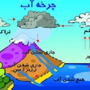 دانلود طرح جابر با موضوع چرخه اب