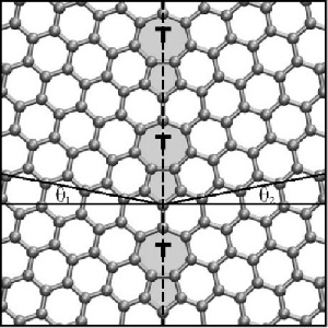 (آشنایی با لمپس) شبیه سازی گرافن با Grain Boundary  به کمک LAMMPS و همراه با فایل ایجاد کننده Grain boundary به زبان ++C (زاویه دو تا گرافن طرفین 21.8 درجه)
