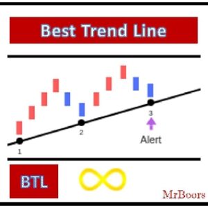 اندیکاتور رسم اتوماتیک خط روند  BTL - Best Trend Line