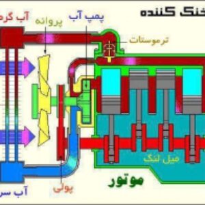 پاورپوینت سیستم های خنک کننده خودرو