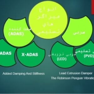 دانلود  پاورپوینت  انواع میراگر از دیدگاه رفتاری