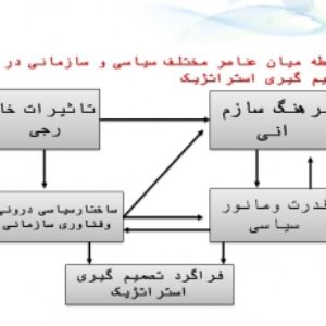 دانلود پاورپوینت , موضوع:رویکرد واقع گرا