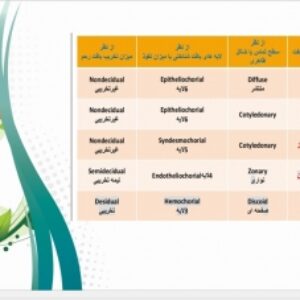 دانلود پاورپوینت* شاخه های مختلف جنین شناسی *
