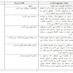 دانلود پاورپوینت  موضوع : فناوری اطلاعات پزشکی