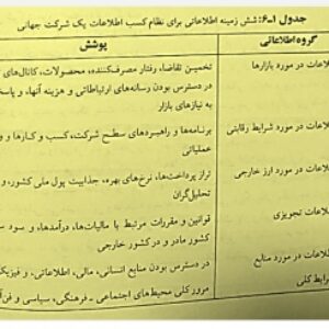 دانلود پاورپوینت  مروری کلی بر نظام های اطلاعات بازاریابی جهانی